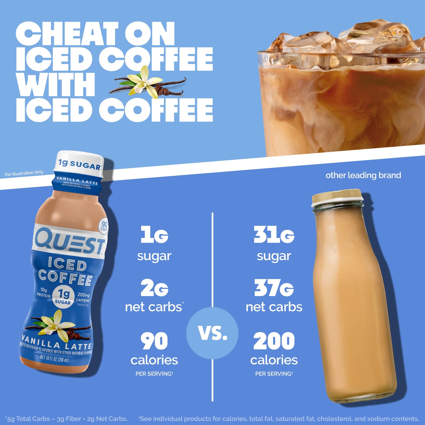 vanilla-latte-iced-coffee-e2 14677_QN_USA_eComm_ProductCarouselImage_Comparison_VL_V04.jpg