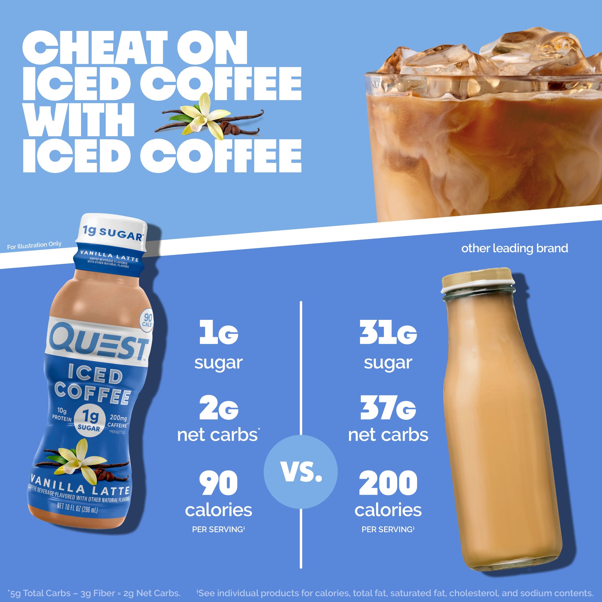 vanilla-latte-iced-coffee-e2 14677_QN_USA_eComm_ProductCarouselImage_Comparison_VL_V04.jpg